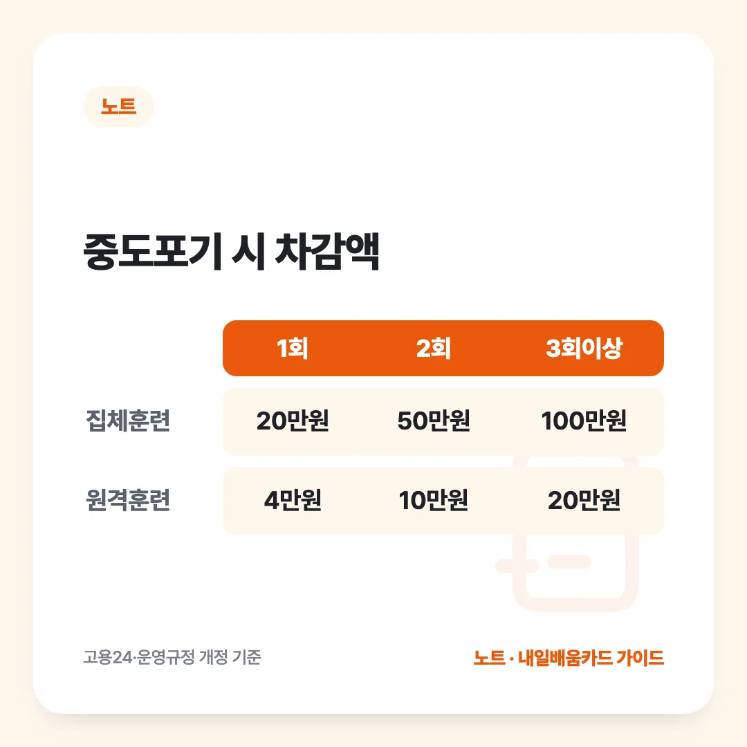 중도포기 시 차감액: 1회 vs 2회 vs 3회이상