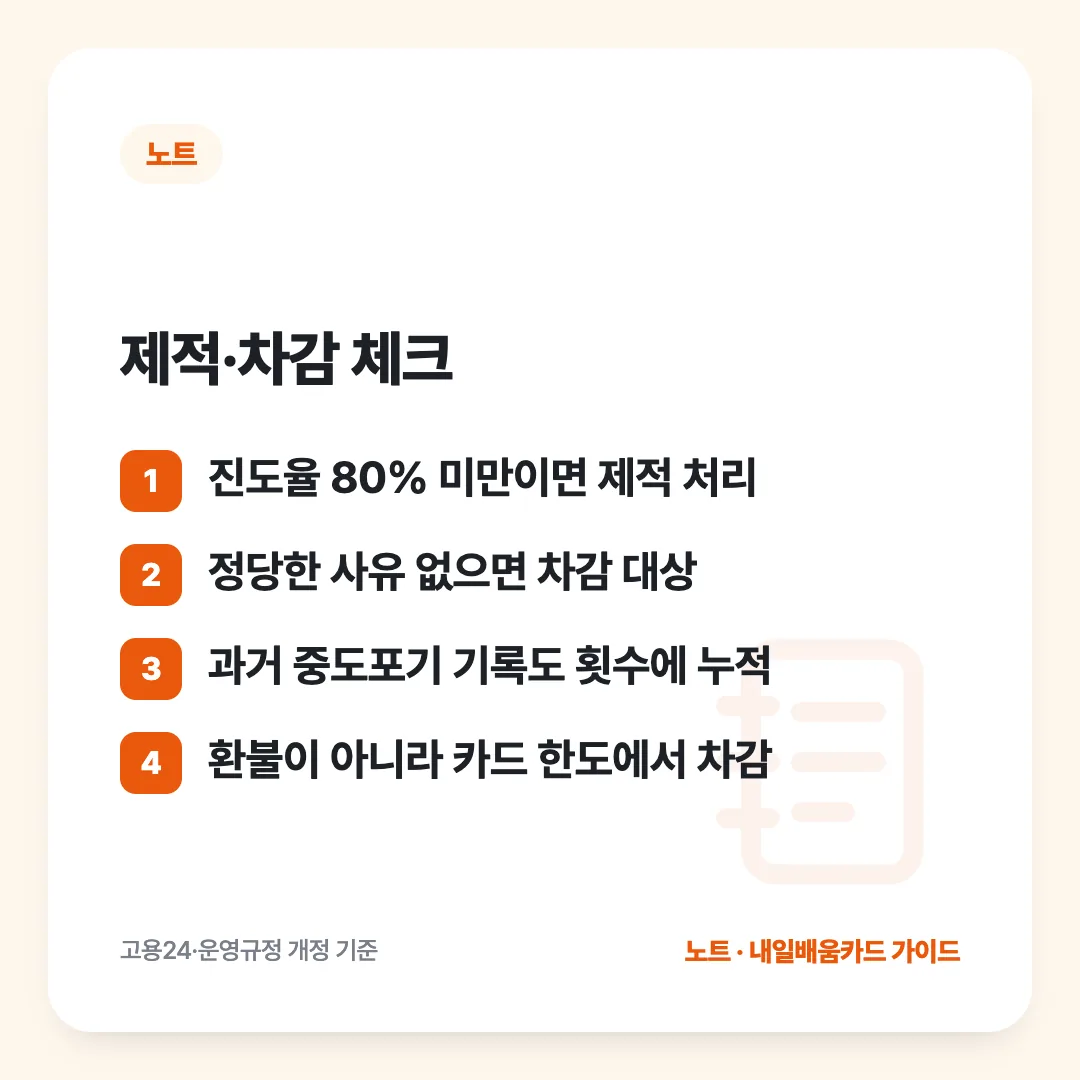제적·차감 체크: 진도율 80% 미만이면 제적 처리 / 정당한 사유 없으면 차감 대상 / 과거 중도포기 기록도 횟수에 누적 / 환불이 아니라 카드 한도에서 차감