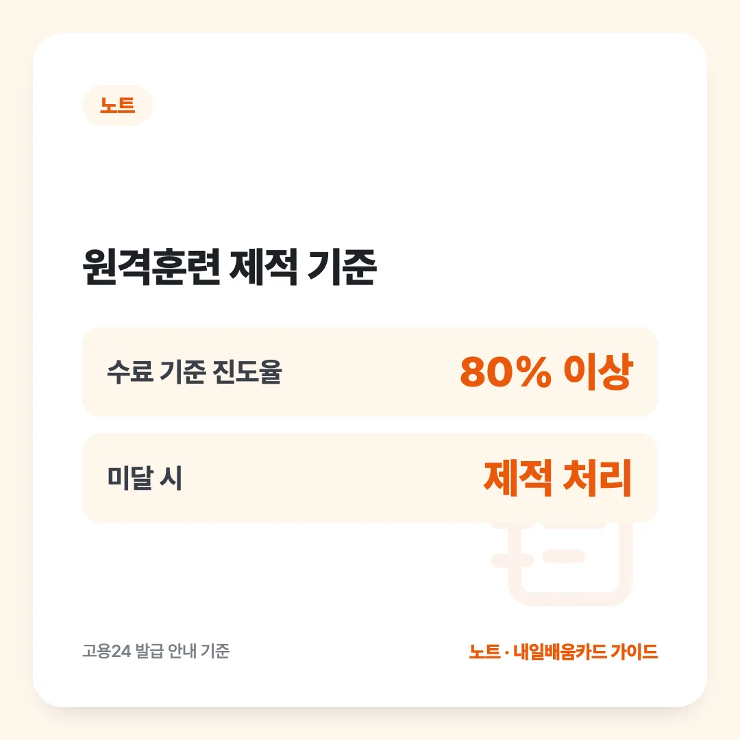 원격훈련 제적 기준: 수료 기준 진도율 80% 이상, 미달 시 제적 처리