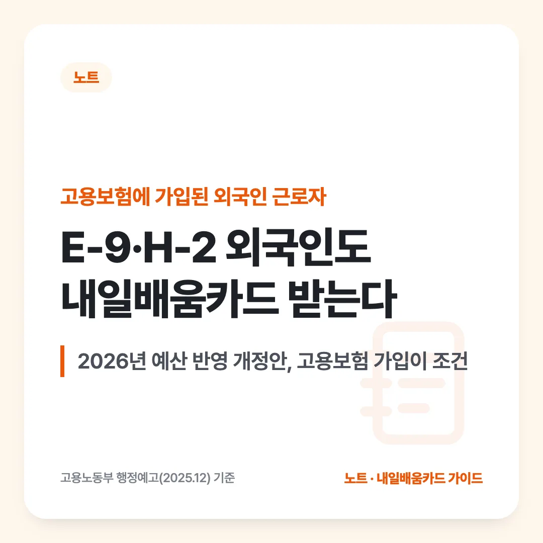 고용보험에 가입된 외국인 근로자 — E-9·H-2 외국인도 내일배움카드 받는다. 2026년 예산 반영 개정안, 고용보험 가입이 조건
