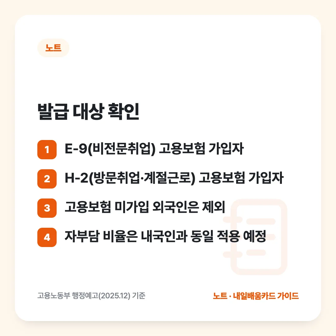 발급 대상 확인: E-9(비전문취업) 고용보험 가입자 / H-2(방문취업·계절근로) 고용보험 가입자 / 고용보험 미가입 외국인은 제외 / 자부담 비율은 내국인과 동일 적용 예정