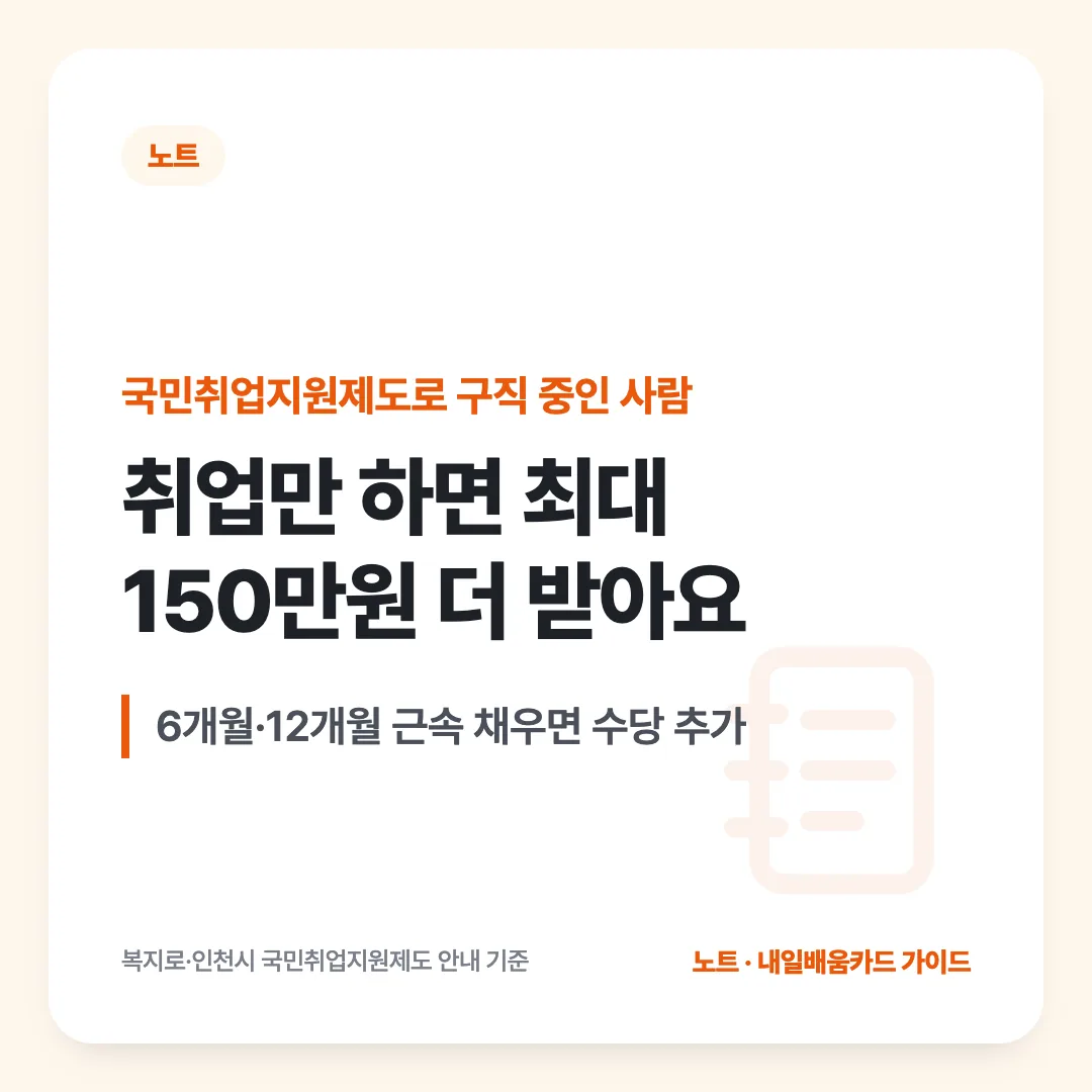 국민취업지원제도로 구직 중인 사람 — 취업만 하면 최대 150만원 더 받아요. 6개월·12개월 근속 채우면 수당 추가