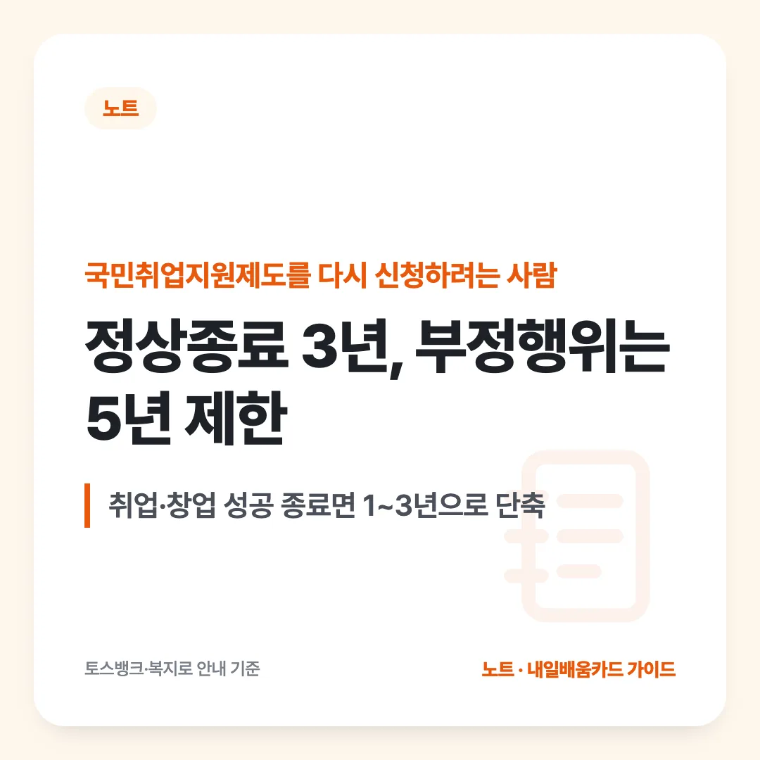 국민취업지원제도를 다시 신청하려는 사람 — 정상종료 3년, 부정행위는 5년 제한. 취업·창업 성공 종료면 1~3년으로 단축