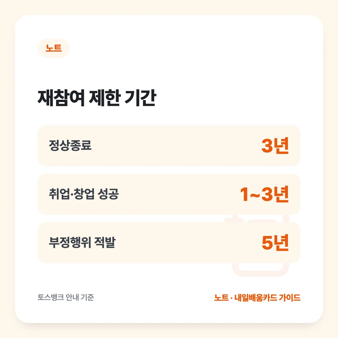 재참여 제한 기간: 정상종료 3년, 취업·창업 성공 1~3년, 부정행위 적발 5년