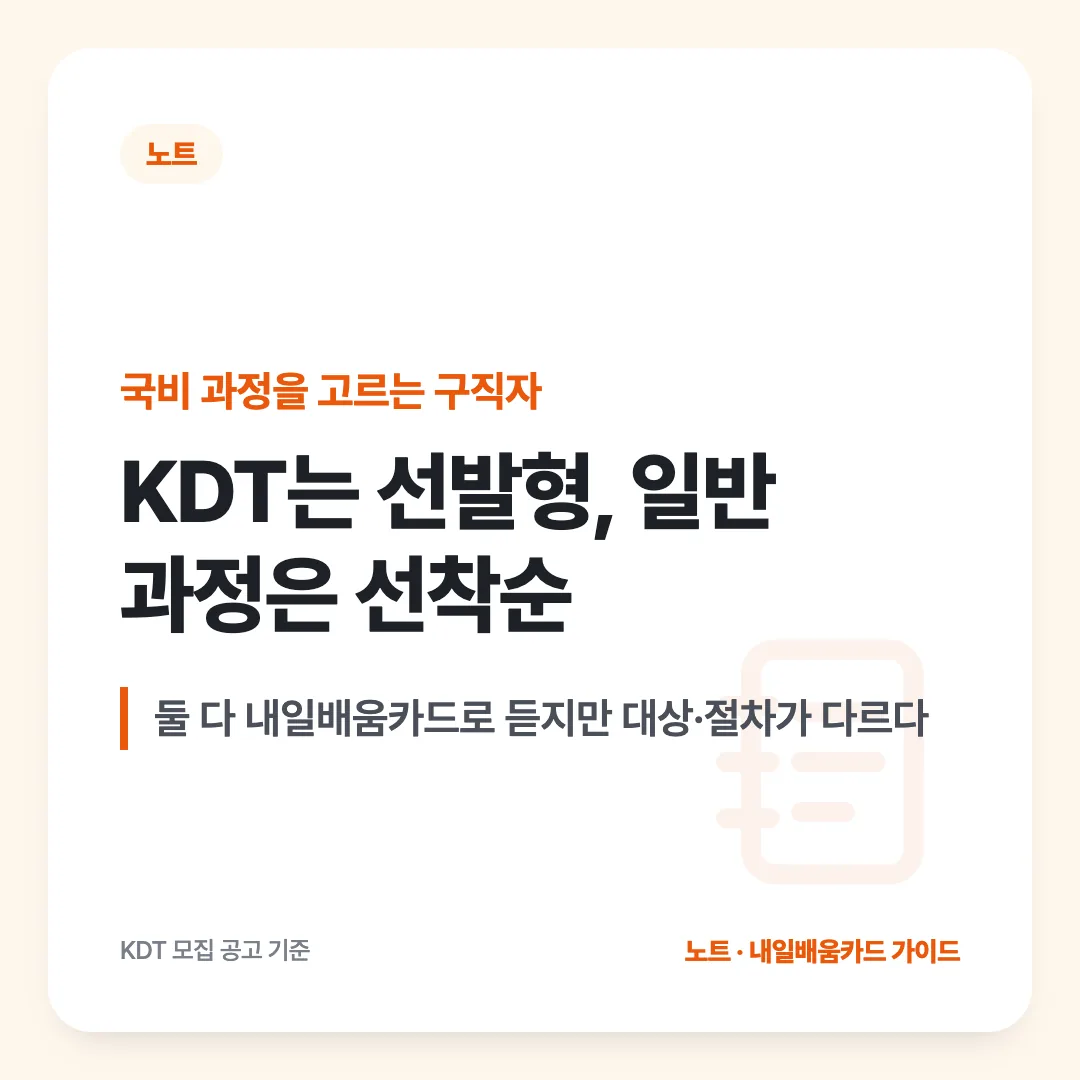 국비 과정을 고르는 구직자 — KDT는 선발형, 일반 과정은 선착순. 둘 다 내일배움카드로 듣지만 대상·절차가 다르다