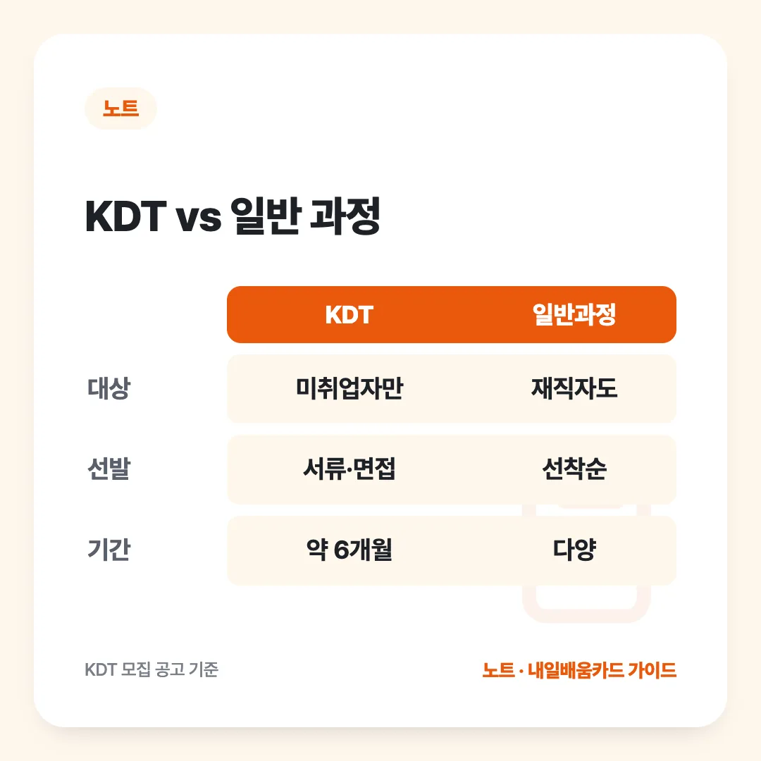 KDT vs 일반 과정: KDT vs 일반과정