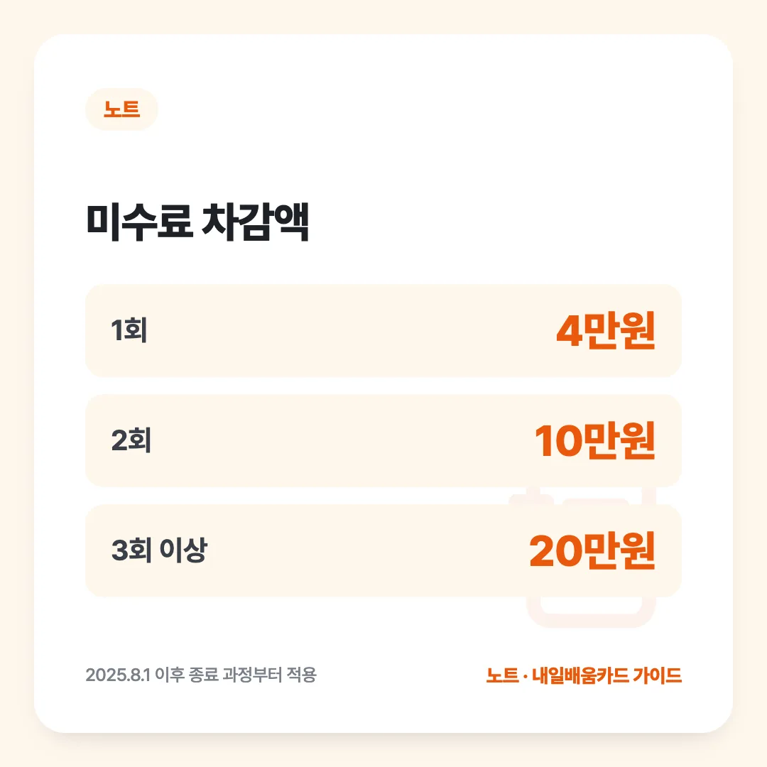 미수료 차감액: 1회 4만원, 2회 10만원, 3회 이상 20만원