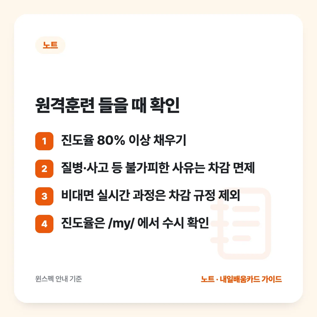 원격훈련 들을 때 확인: 진도율 80% 이상 채우기 / 질병·사고 등 불가피한 사유는 차감 면제 / 비대면 실시간 과정은 차감 규정 제외 / 진도율은 /my/ 에서 수시 확인