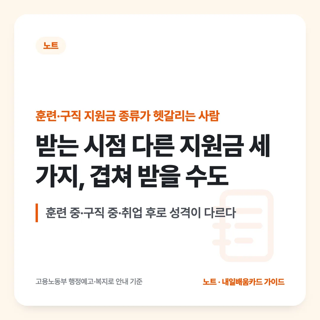 훈련·구직 지원금 종류가 헷갈리는 사람 — 받는 시점 다른 지원금 세 가지, 겹쳐 받을 수도. 훈련 중·구직 중·취업 후로 성격이 다르다