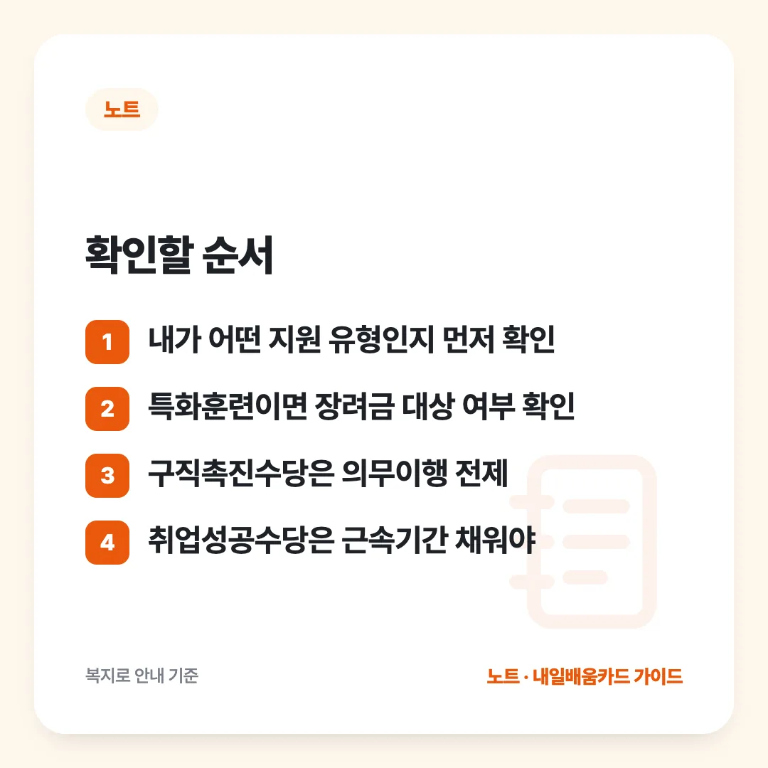 확인할 순서: 내가 어떤 지원 유형인지 먼저 확인 / 특화훈련이면 장려금 대상 여부 확인 / 구직촉진수당은 의무이행 전제 / 취업성공수당은 근속기간 채워야